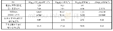 《表7 船用发动机第一阶段排放法规限值和试验值》