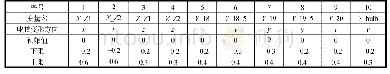 《表2 优化设计变量及变化范围 (单位:m)》