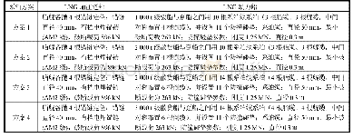 《表3 旁靠系泊方案矩阵》