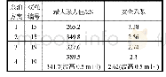 《表5 4种系泊方案加注趸船锚链的最大张力值和安全系数》