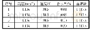 《表1 不同系统含水量研究方案》