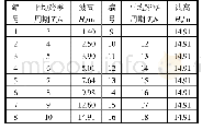 《表2 短期海况参数：深水半潜式平台大型生活区结构强度》