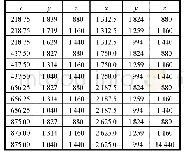 表2 船体分段外板坐标值