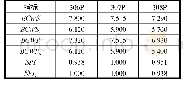 《表4 分段进度绩效指标计算》