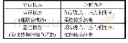 《表2 非连接状态钻井立管分析内容》