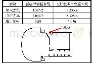 《表2 增加7#连接口后甲板空间整合度对比》