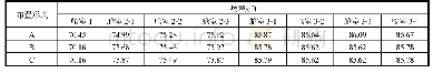 《表1 空气噪声激励下3种布置方式的各舱室噪声值》