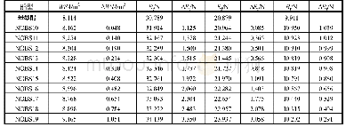 表7 系列设计船与母型船的阻力对比表（Fr=0.178)