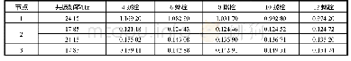 《表3 节点1～节点3共振幅值随螺栓数量变化规律（单位：mm)》