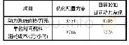 《表9 动力系统价格与燃料消耗成本对比》