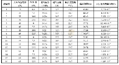 《表3 正交设计表：基于正交-主元分析的柴油机燃烧参数匹配优化》