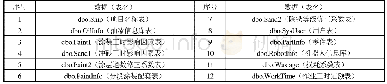 《表5 数据库数据表：面向生产管理信息化的涂装智能设计系统》