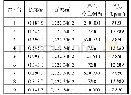 《表1 联轴器多杆模型中各杆的参数设置》