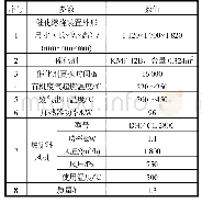 表8 催化燃烧装置（型号：GCRZ-00)