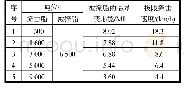 表4 机舱区域极限撞击速度计算表