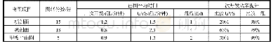 表3 二维出图效率对比：基于CATIA V6的船体结构二维出图关键技术