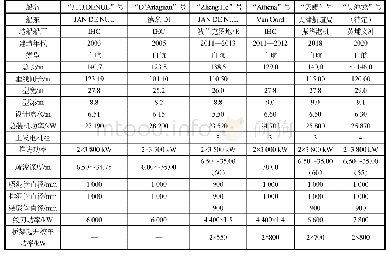 表1 国内外大型自航绞吸挖泥船技术参数对比表