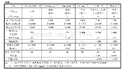 表1 国内外大型自航绞吸挖泥船技术参数对比表