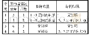 表3 典型剪力墙布置方案