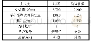 《表2 螺旋桨主要参数：考虑耙吸力的耙吸挖泥船阻力性能数值分析及试验比较》