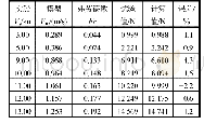 表4 耙吸挖泥船在不同航速下的阻力试验值与计算值对比