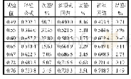 表4 容积效率计算误差对比