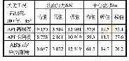 表9 系泊系统分析结果-动静态刚度法