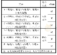 表4 喷射器对称间距与对称关系的设计方案