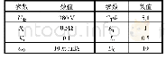 表1 参数值：海上平台新能源单元主动式虚拟直流电机技术