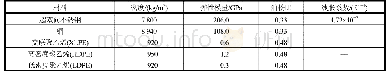 表2 脐带缆内部构件材料属性