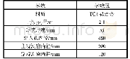 表1 深海潜水器载人舱的基本参数