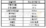 表1 车间设备加工能力表