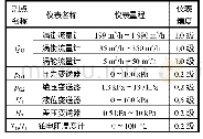 表1 各测点所用仪表及其参数