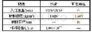 表1 水流相和矿石颗粒的物理属性