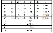 表3 B层层次单排序（A)