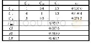 表8 C层层次单排序(5)(B5)