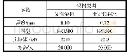 表2 常规钢网规格参数：船用直流固态开断用IGBT的导热硅脂涂敷与安装