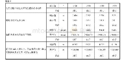 表3 燃烧器尾气排放：深远海养殖工船稳性设计准则及校核方法