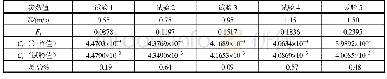 表1 阻力系数计算值与试验值对比