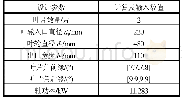 表1 200 mm吸鱼泵叶轮设计参数