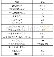 表1 主要药动学参数：考虑浮式基础的海上浮式风电场全生命周期经济性研究