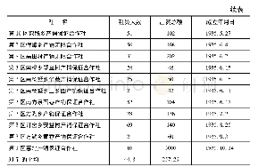 《表2-7 无锡县的产销合作社 (1936年3月)》