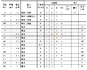 《表6 通县小街村非农户33户的情况》