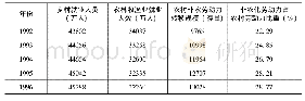 《表1 1 9 9 2—1996年期间我国农业劳动力非农化转移规模(1)》