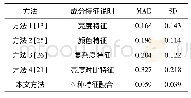 《表4 对比实验Tab.4 Comparison of the experiment》