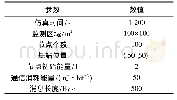 《表1 仿真参数设置Tab.1 Simulation parameter settings》