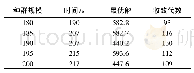 《表3 不同种群规模对算法的影响Tab.3 Effect of different population sizes on the algorithm》