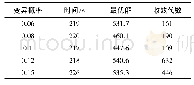 《表4 变异概率对算法的影响Tab.4 Effect of mutation probability on the algorithm》