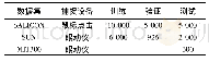 《表2 数据集的描述Tab.2 Description of data sets》