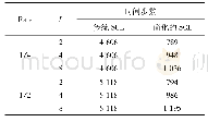 《表2 各个译码算法在不同情况下的译码所需的时间步数》